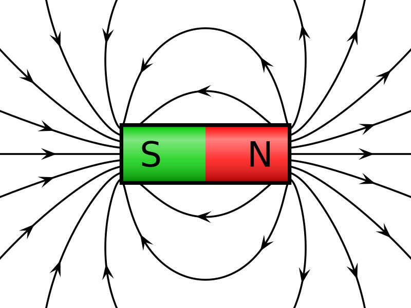 Bar magnet showing magnetic field lines from north to south pole, with lines closer together at poles indicating stronger field