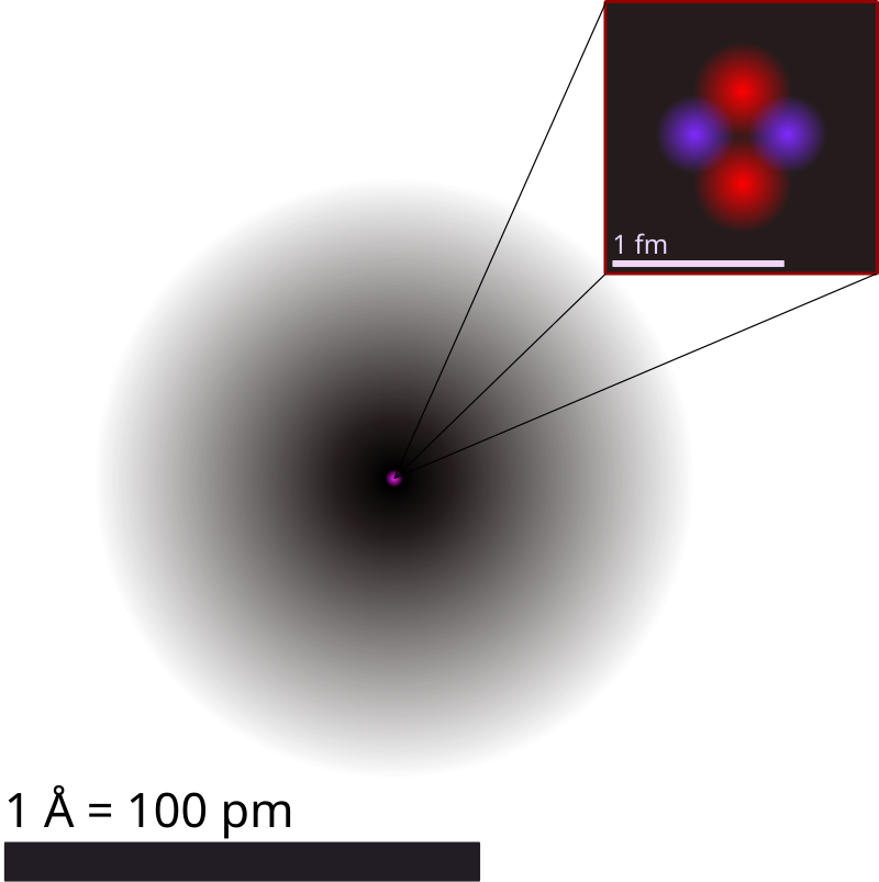 Atomic structure showing nucleus with protons and neutrons, and electron shells